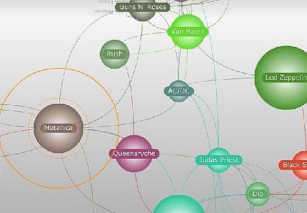 Metallica family tree - music plasma